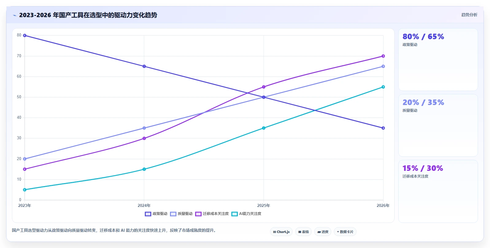 2026 年主流研发项目管理平台选型指南:7 款企业级工具深度对比