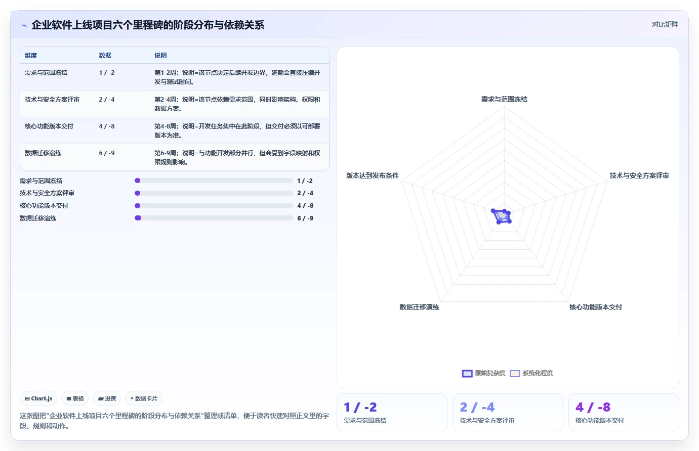 解密未来：里程碑计划是什么？5大要点助你掌握项目管理新趋势