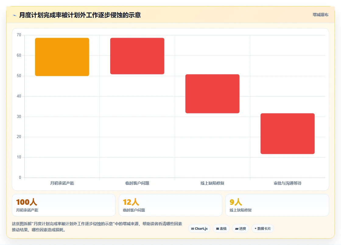 项目管理新趋势:2026年必备的7款每月计划表软件工具盘点