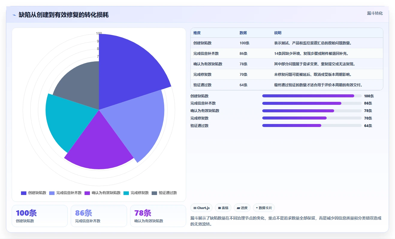 缺陷管理工具JIRA:如何提升团队效率并降低错误率?