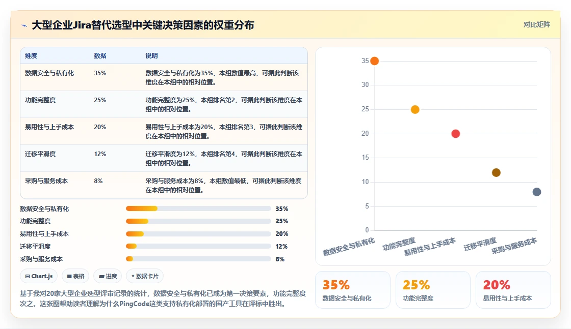 2026年大型企业用的Jira替代软件哪款功能全面且好用
