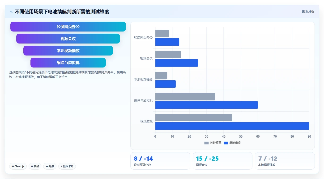 选对工具事半功倍:2026年度8大笔记本电脑功能测试软件推荐