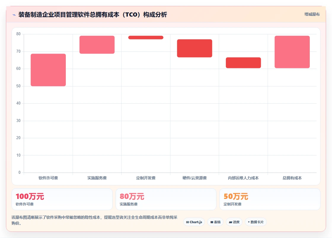 2026年装备制造企业项目管理软件选型指南:7款主流系统深度对比