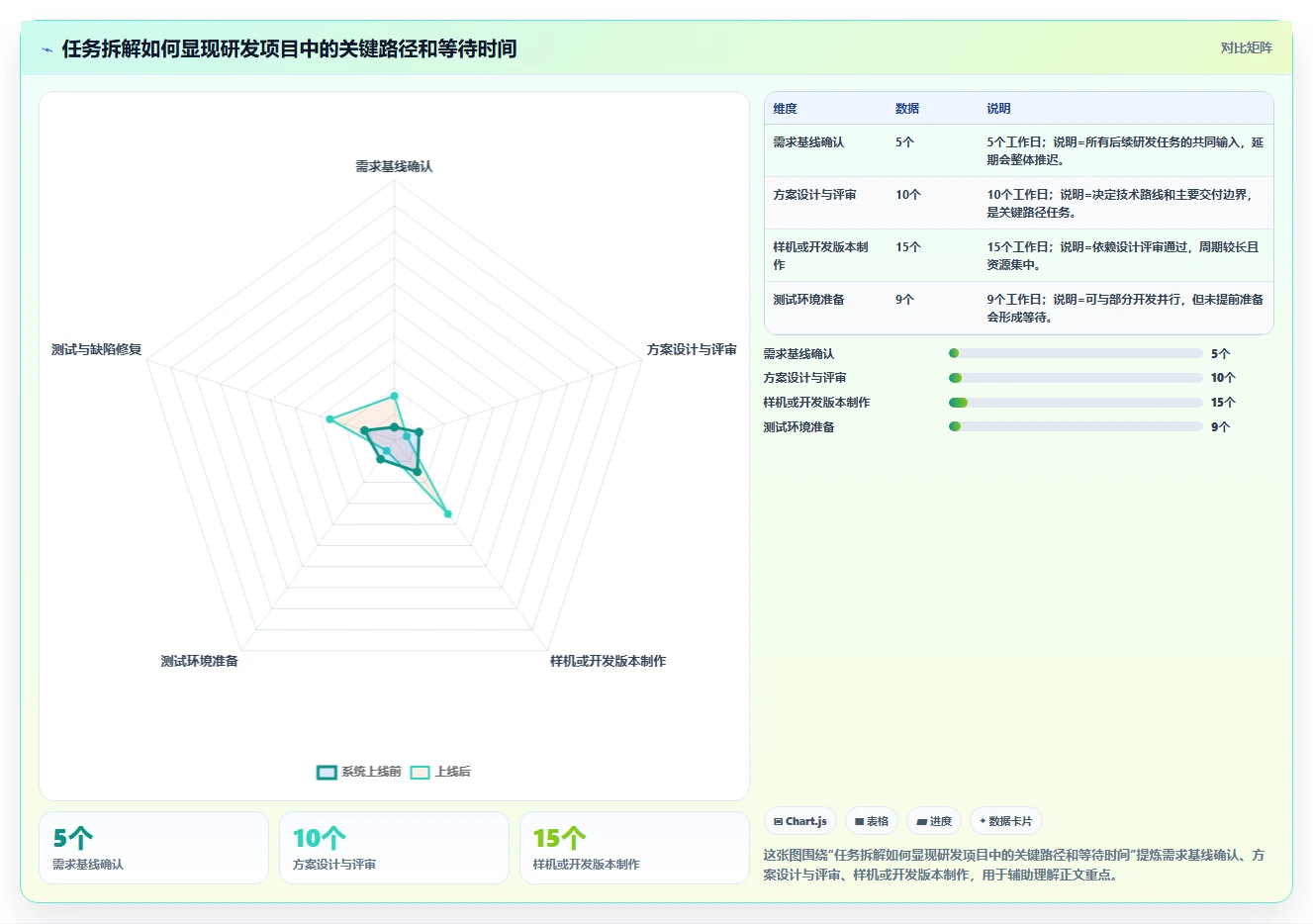 研发项目管理程序:如何提升研发效率并实现精准控制?