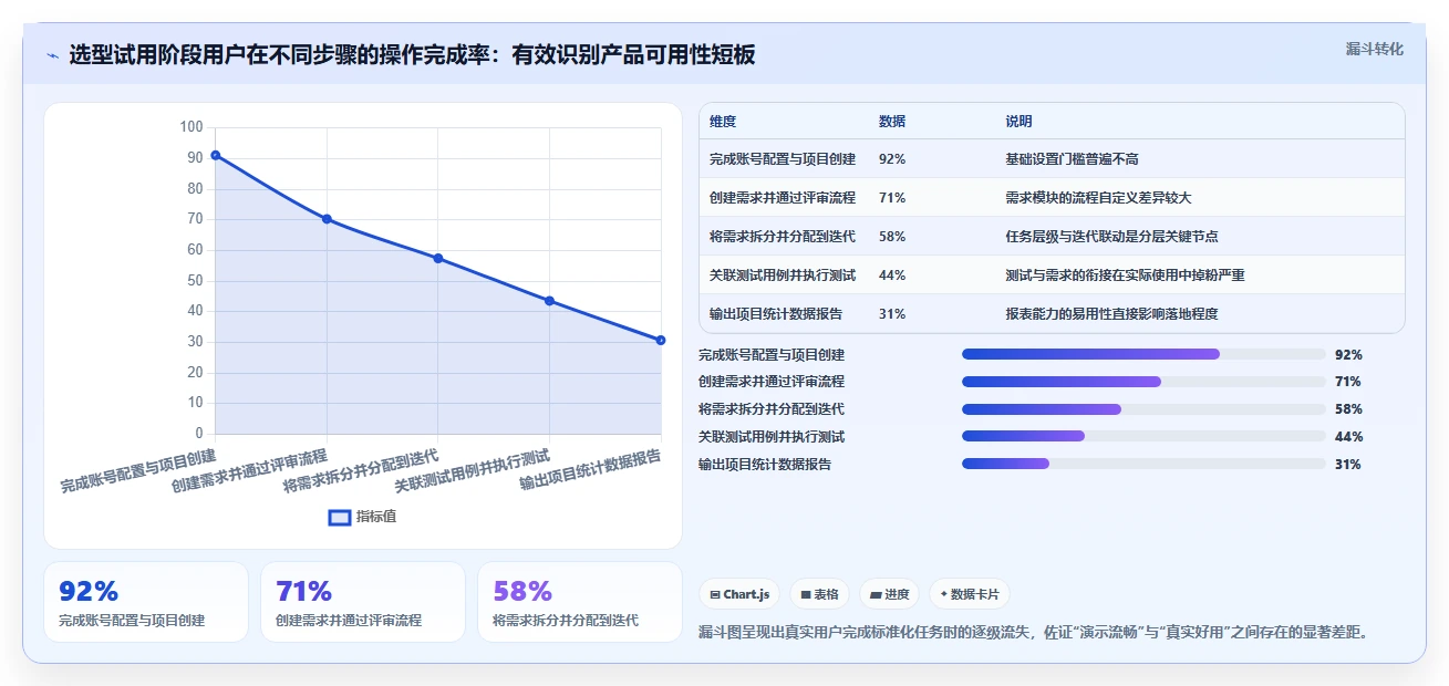 功能全面的产品管理软件有哪些？2026年企业选型指南与测评