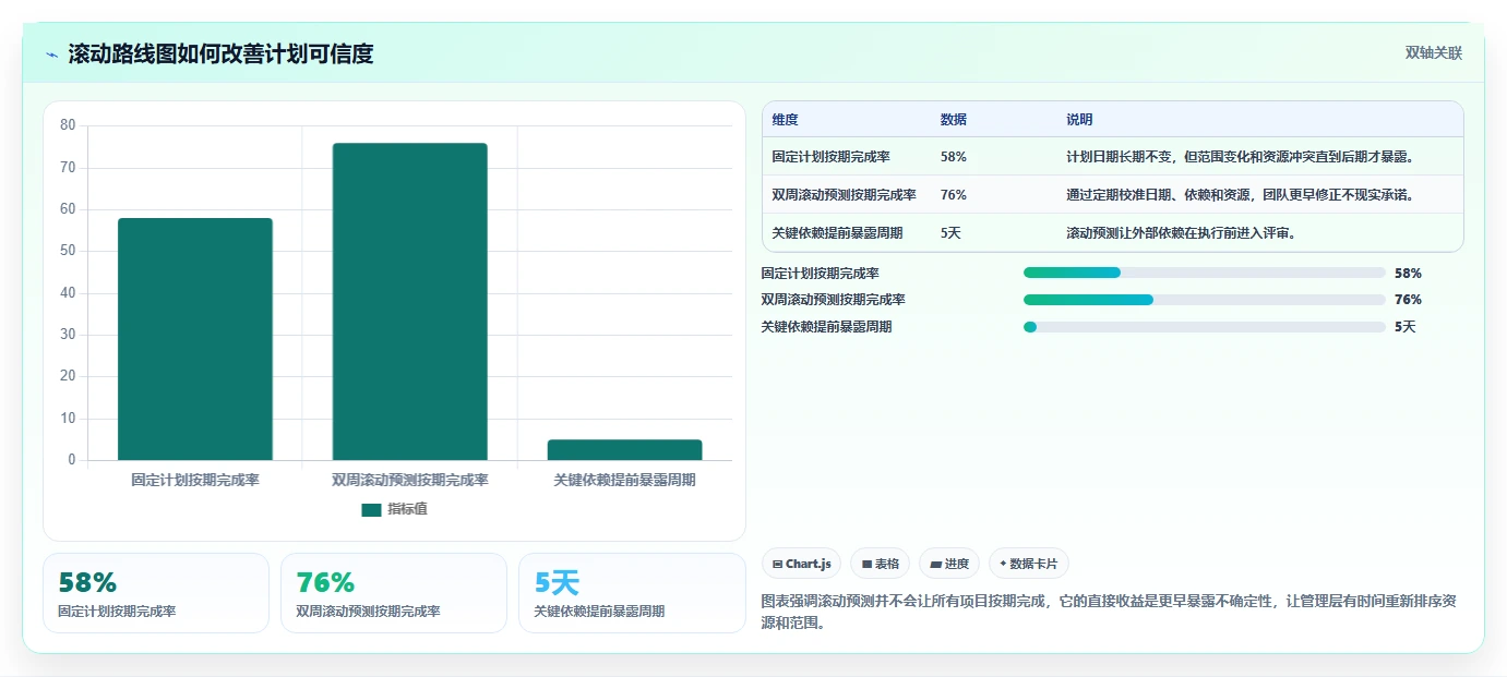 项目管理新趋势：2026年最受欢迎的5大文档文档模板解决方案