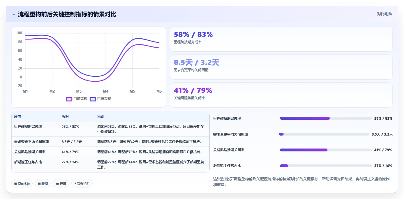 研发项目管理程序:如何提升研发效率并实现精准控制?