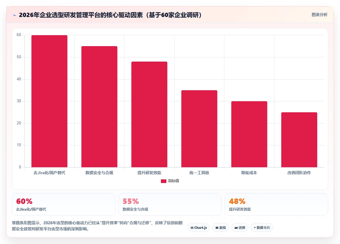 2026年企业级研发管理平台选型指南：8款全流程工具对比与推荐