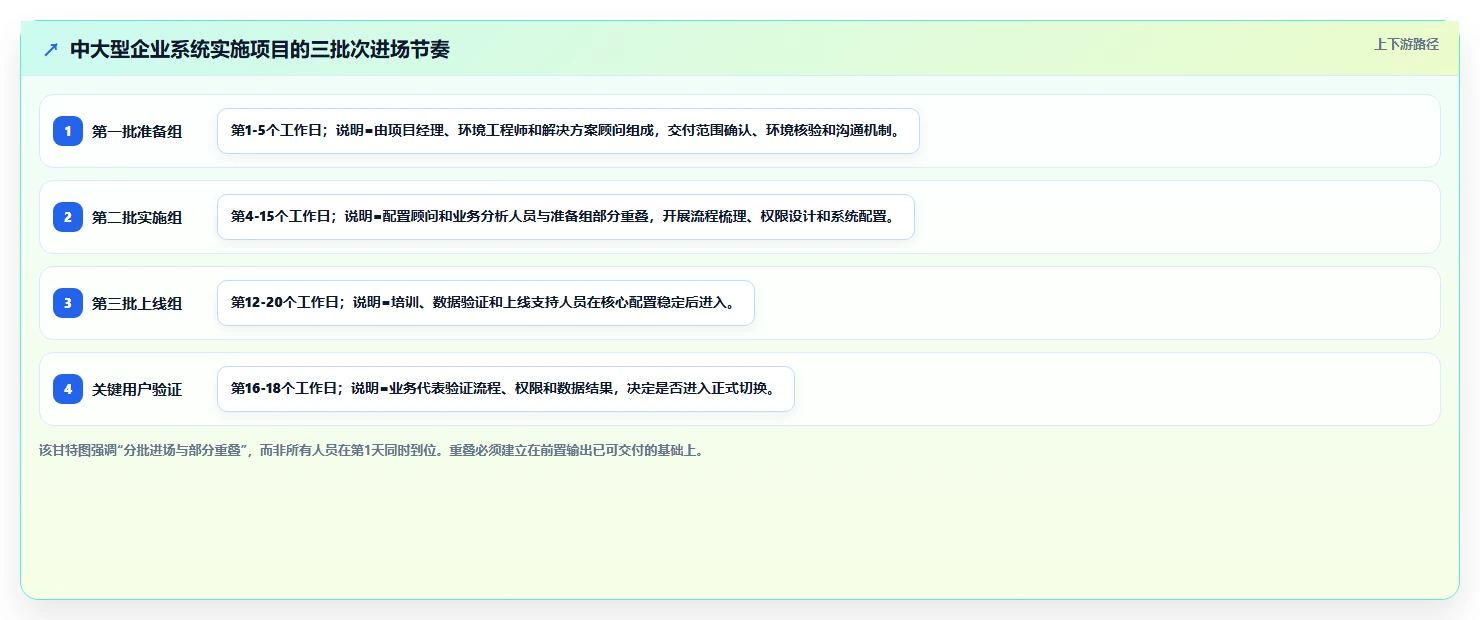 揭秘成功项目管理:如何制定完美的项目进场计划安排?