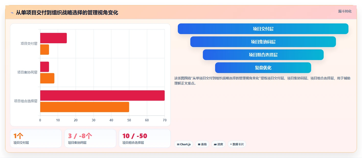 揭秘项目管理：项目集与项目组合的区别究竟在哪里？5分钟让你彻底明白！