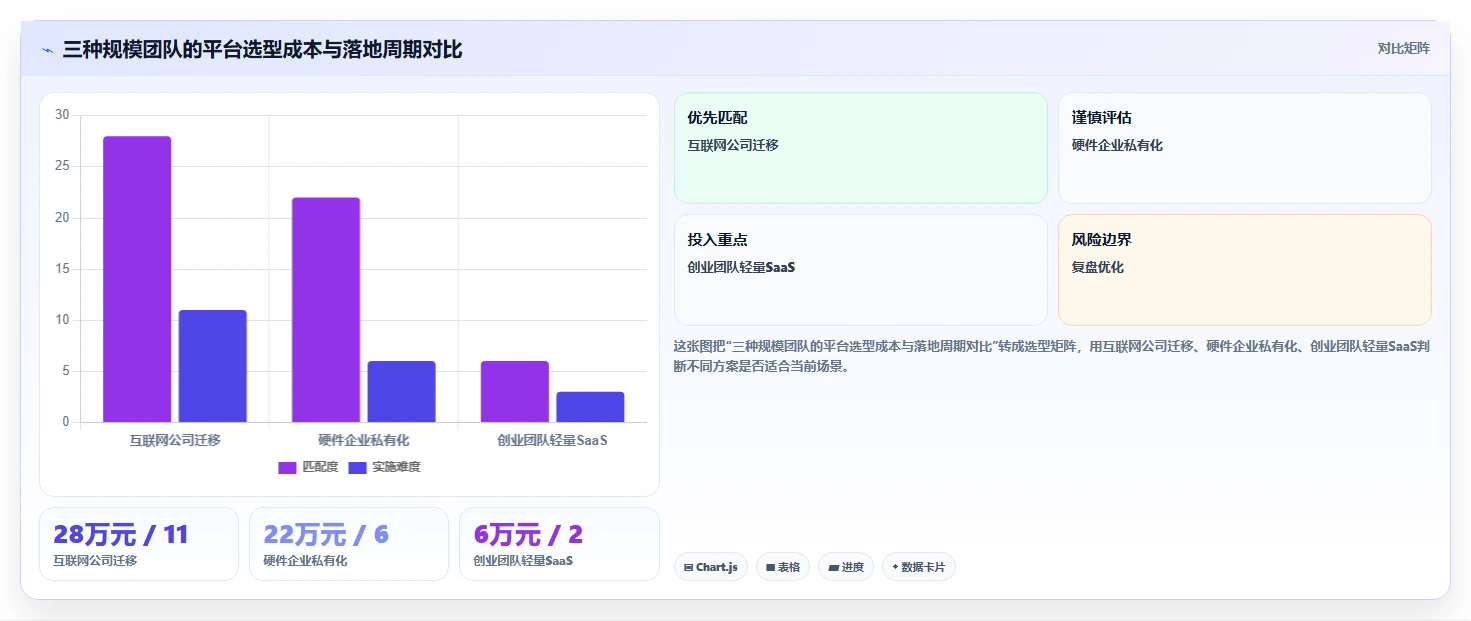2026年研发管理平台选型指南:这6款全流程工具企业必看