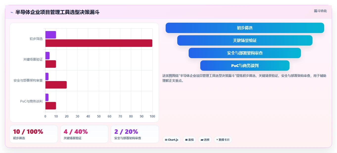 2026年半导体项目管理软件选型指南:6款企业级工具深度对比