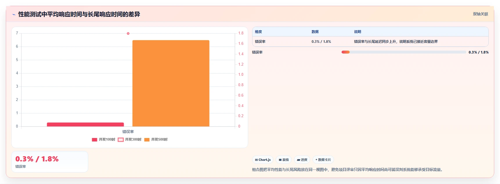 项目经理必看：2026年top 5系统接口测试工具对比分析