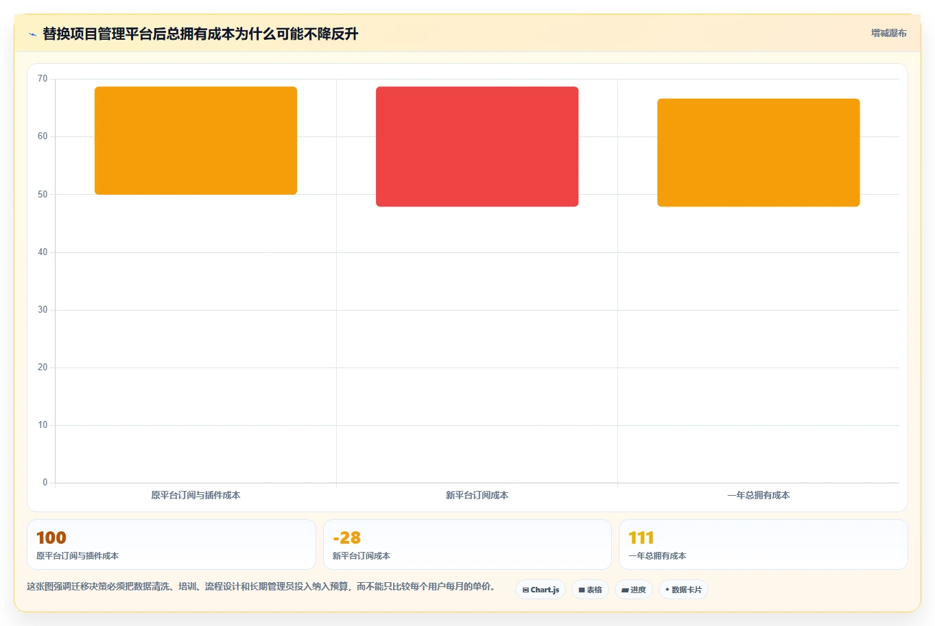 2026年最值得关注的Jira替代软件前10名深度测评与功能对比