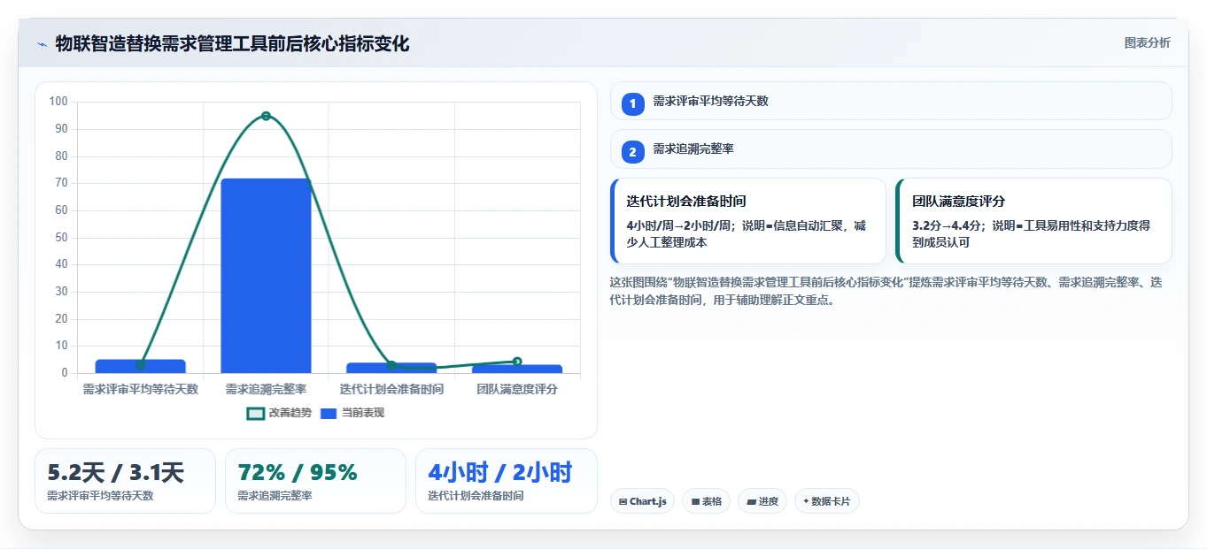 如何在 2026 年选择最适合企业的需求管理工具?5 大工具深度对比