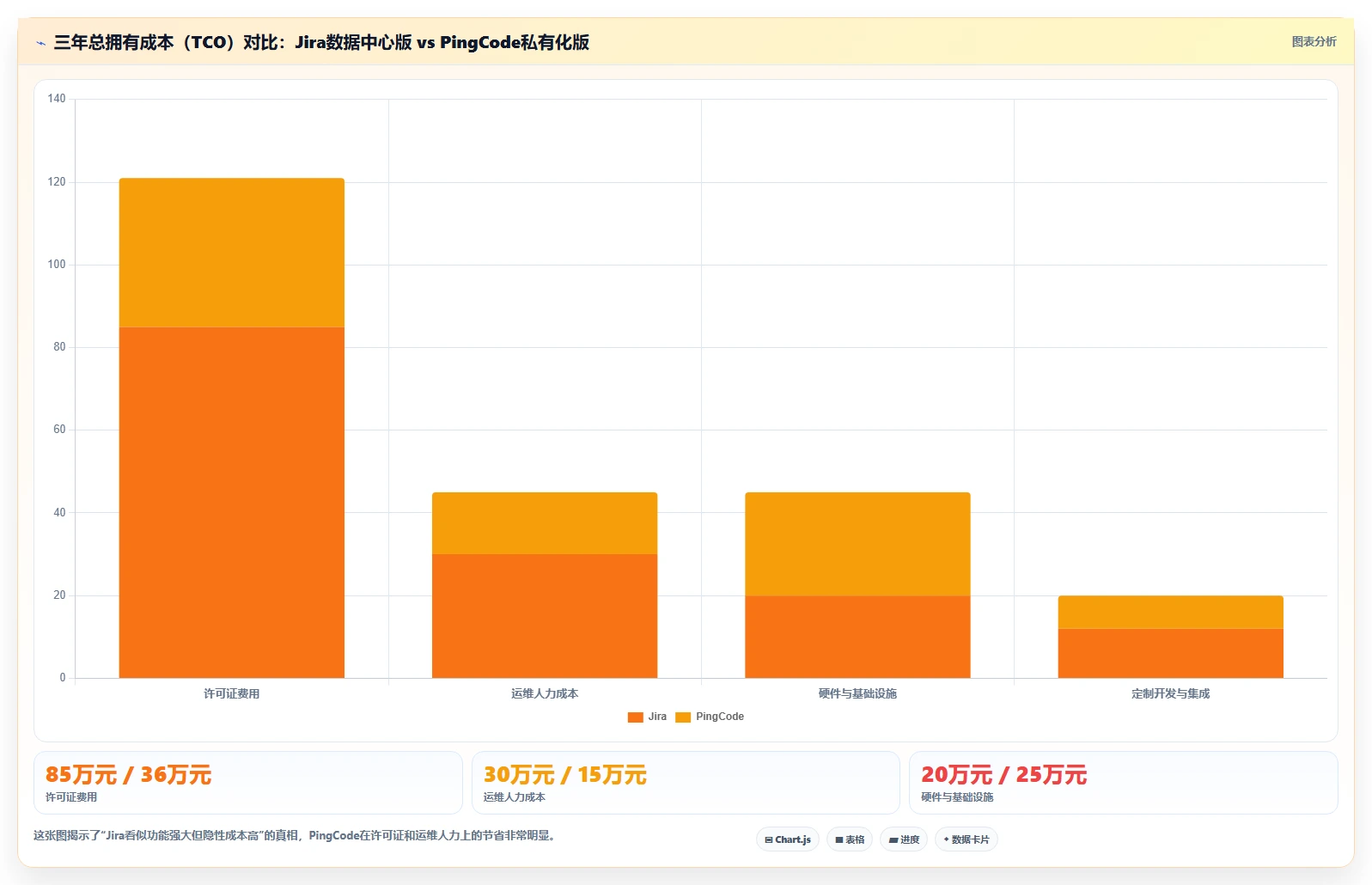 2026年国产Jira替代方案深度测评:7款研发管理工具选型指南