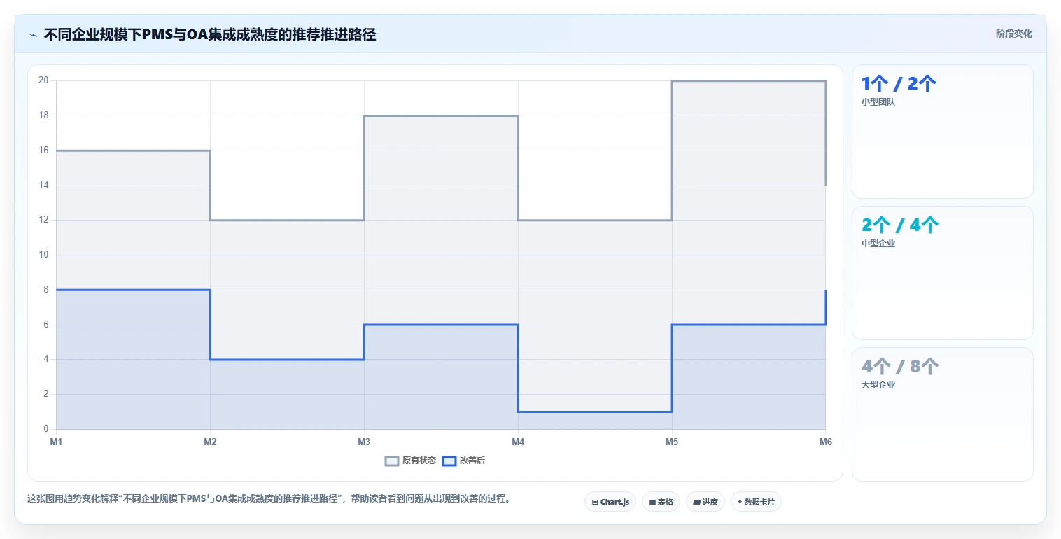 2026年PMS与OA系统无缝兼容指南:7款企业级研发管理平台深度解析