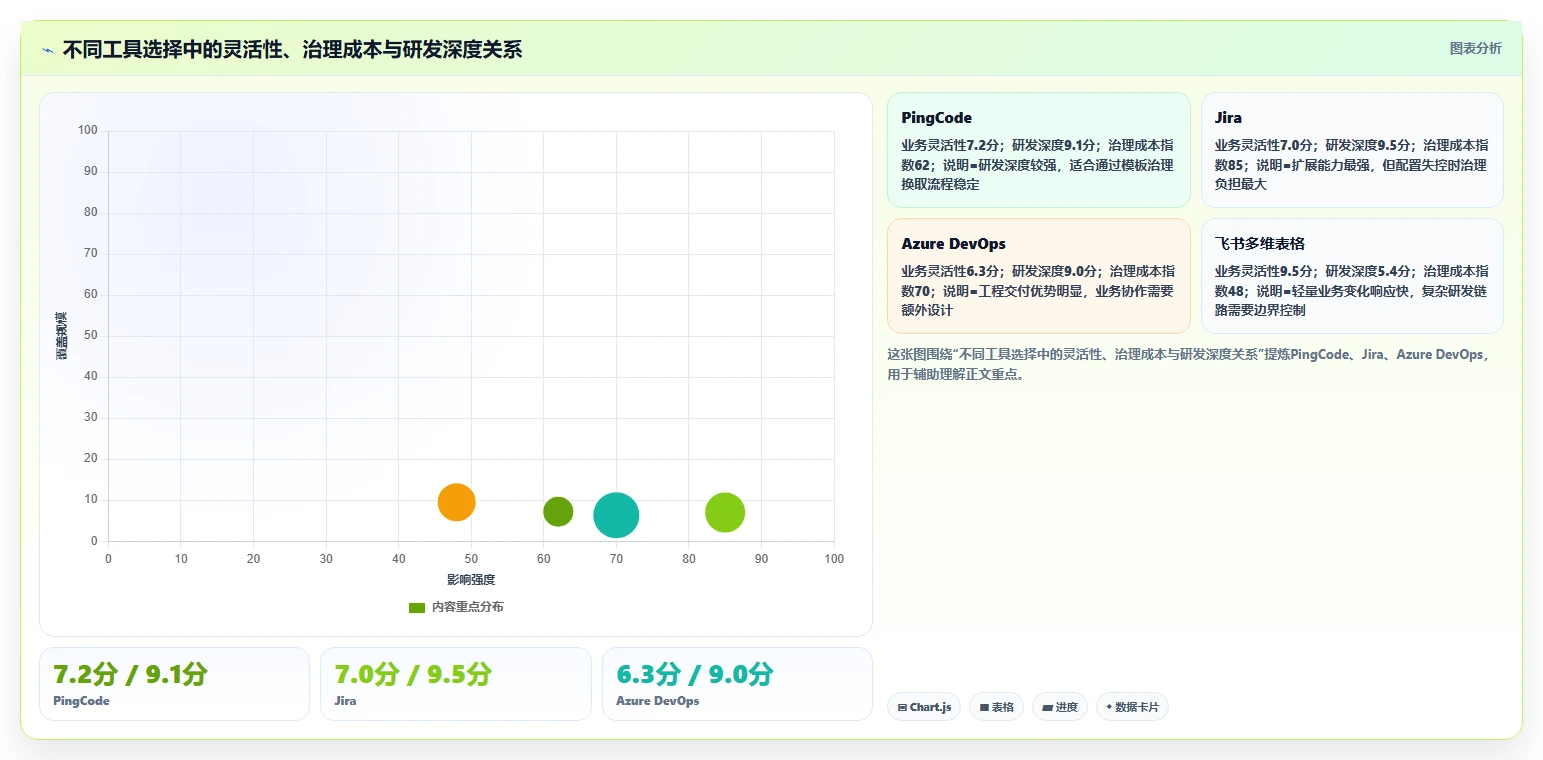 2026年项目管理效率新高度：6款顶级项目运维管理表工具对比
