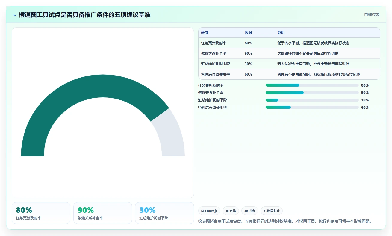 2026年必备:5大横道图自动生成软件在线使用工具全面对比