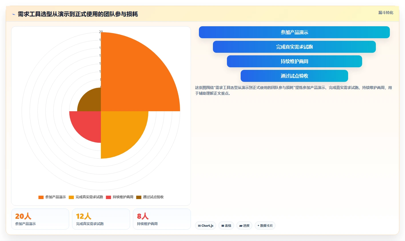 告别混乱！2026年最受欢迎的6大需求文档工具盘点