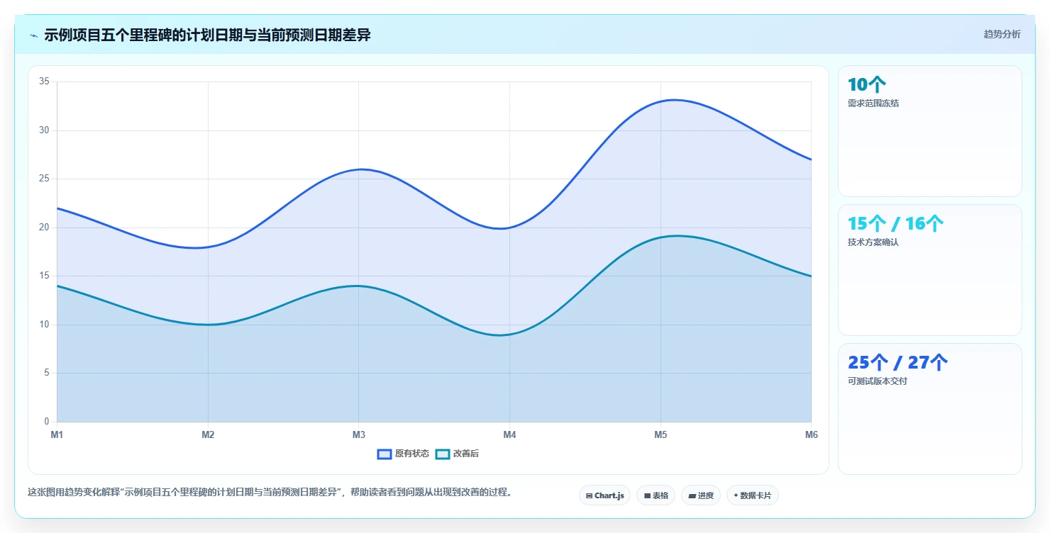 揭秘软件里程碑计划：如何制定完美的项目时间表？