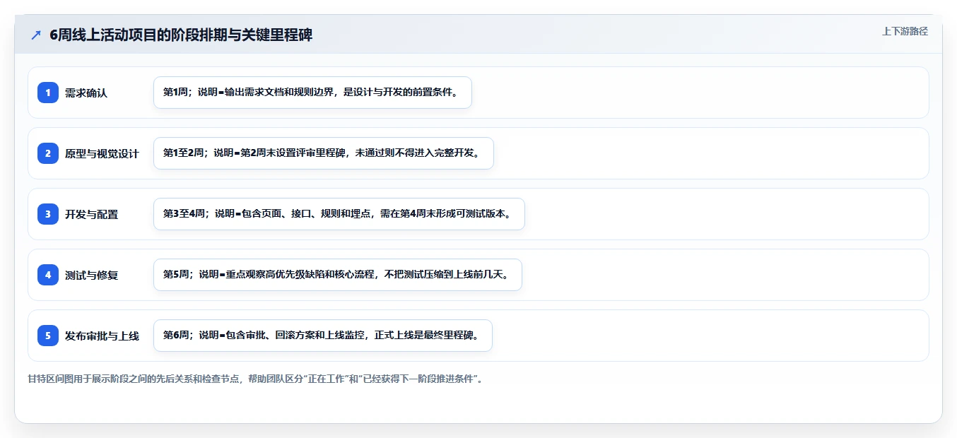 如何利用项目进度实施计划功能提升团队效率？5个实用技巧不容错过！