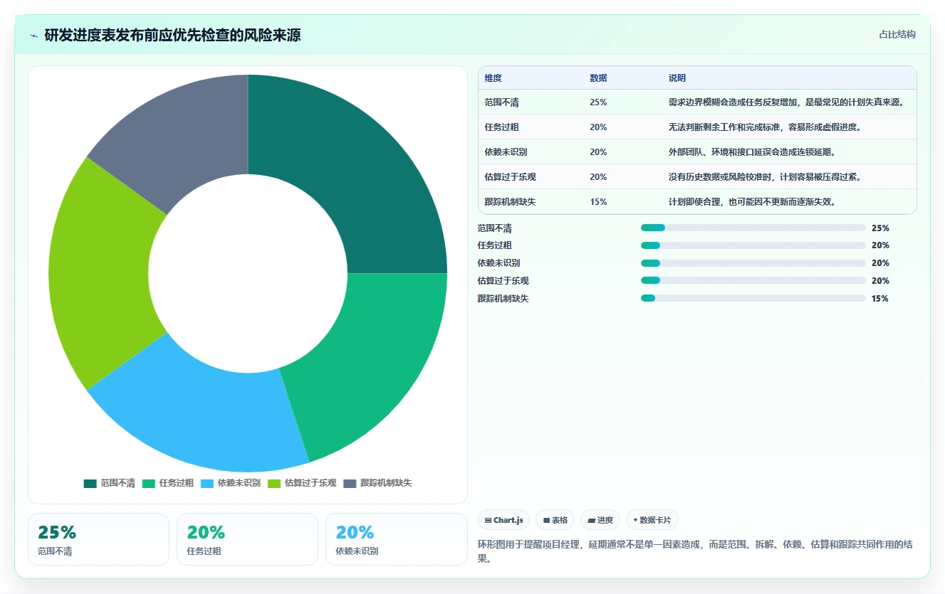 如何制定高效的软件研发项目进度表?5个关键步骤助你事半功倍
