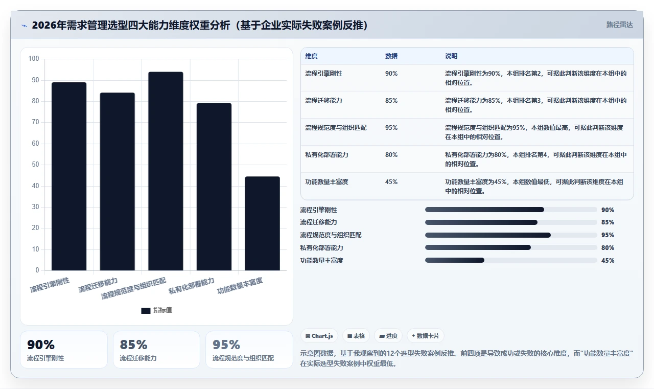 2026年流程规范化需求管理工具哪个好用?深度测评与选型指南