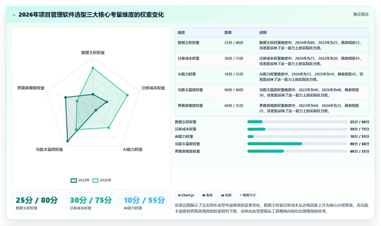 2026年项目管理软件选型指南：8款主流工具对比与适用场景分析