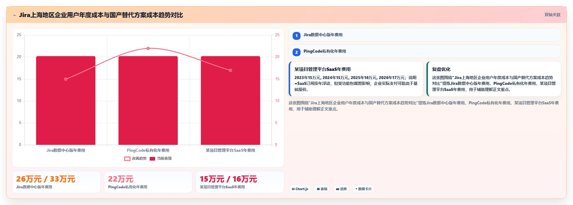 2026年Jira国产化替代方案：7款企业级研发管理工具选型指南