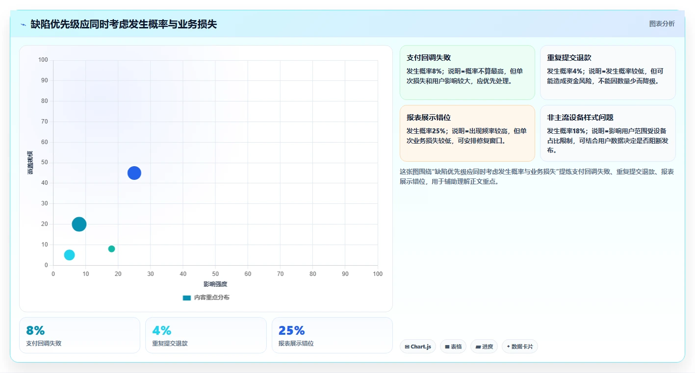 掌握软件测试计划内容：5个步骤让你的项目质量翻倍