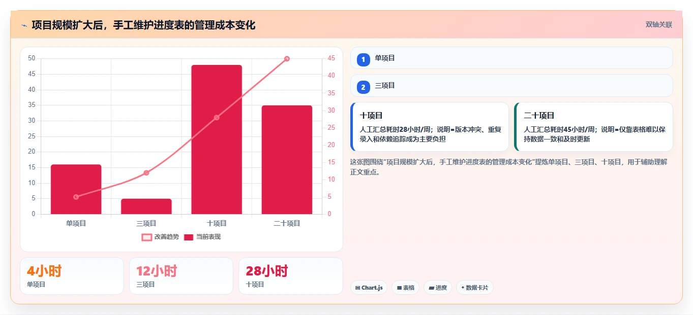 如何制定完美的项目实施进度表？5个步骤让你的项目管理更高效