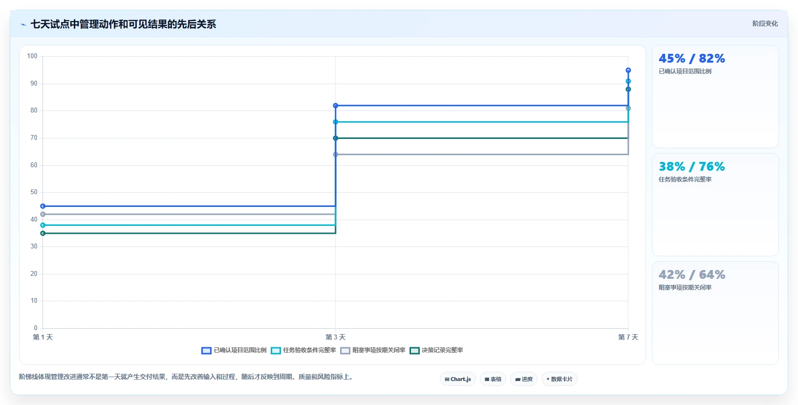 革新研发项目管理日常工作:5大秘诀让效率翻倍,团队凝聚力飙升!