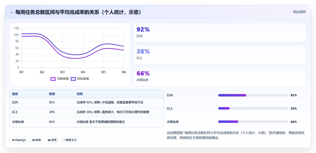 2026年效率必备：6款最佳手机上做周计划表的软件全面对比