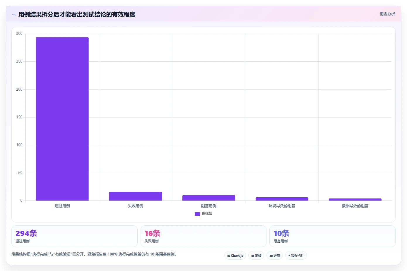 如何撰写一份专业的软件测试分析报告？5个关键步骤助你事半功倍