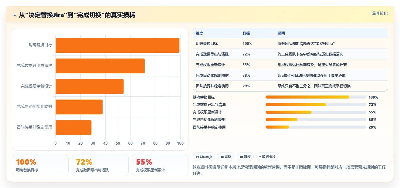 2026年适合跨项目协作的Jira替代软件推荐与深度测评