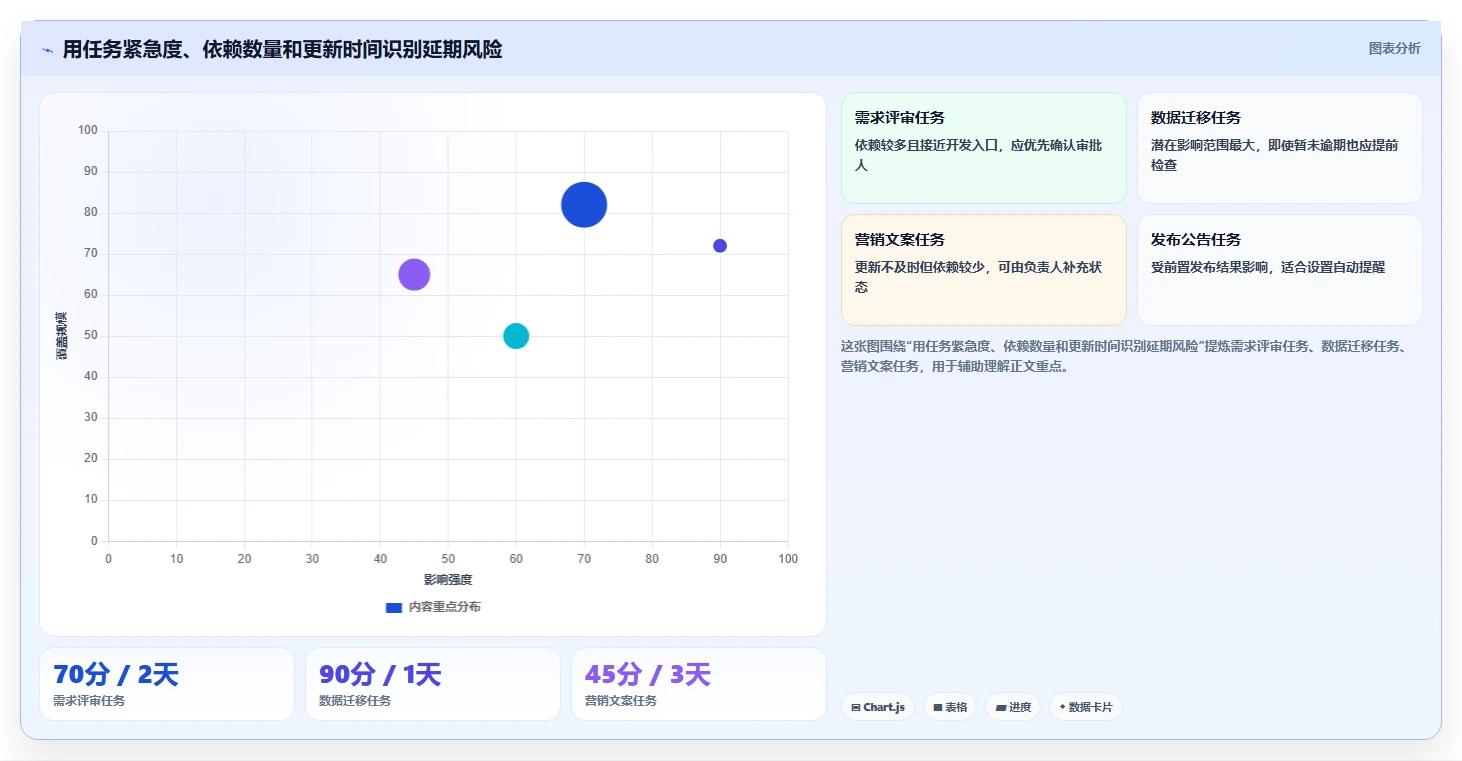 掌握这5大项目管理系统功能，让你的团队效率翻倍！