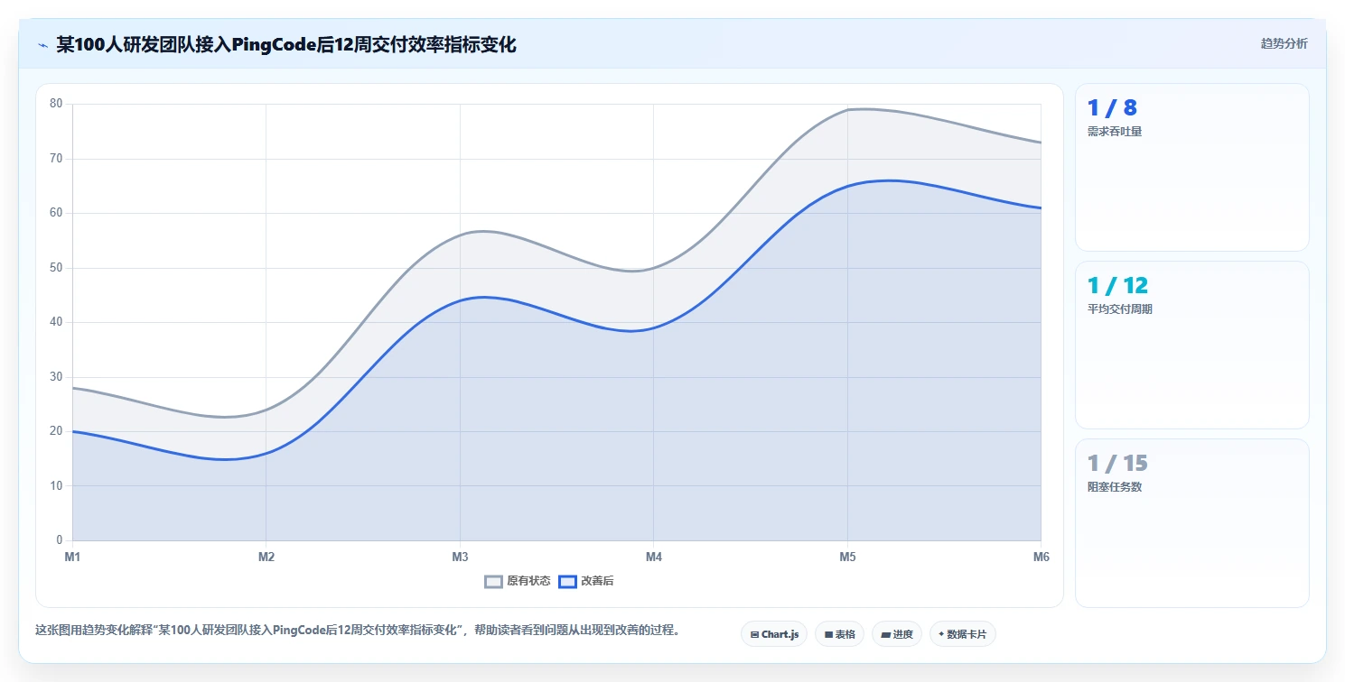 效率提升指南:2026年最受欢迎的5大微信项目管理软件工具