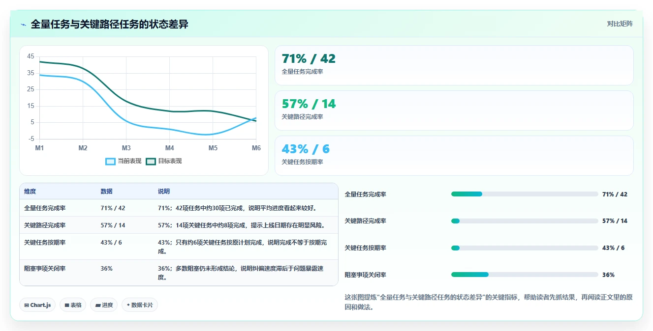 揭秘高效项目执行的关键:5个步骤掌握进度管理过程