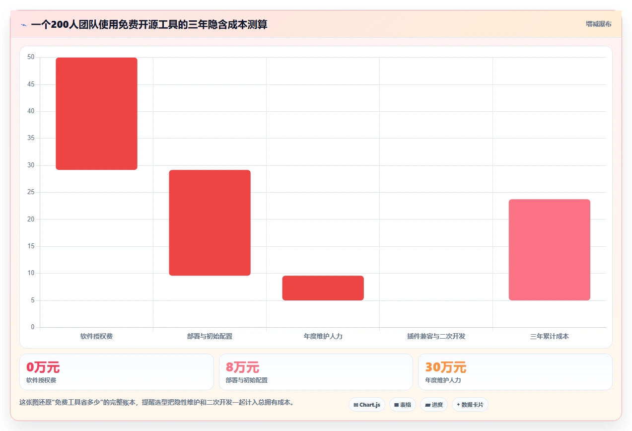 2026年必看:6大开发测试bug工具全面对比与选型指南