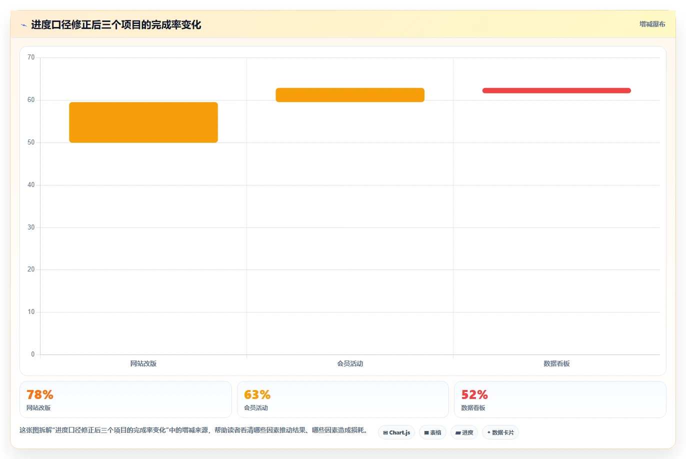 10个惊人的项目完成进度图技巧:让你的项目管理效率翻倍!