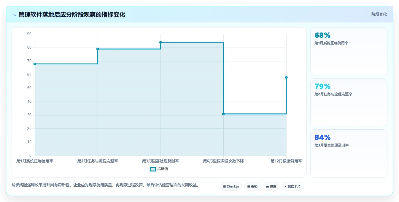 5大管理软件如何提升企业效率？第3个让员工欲罢不能！