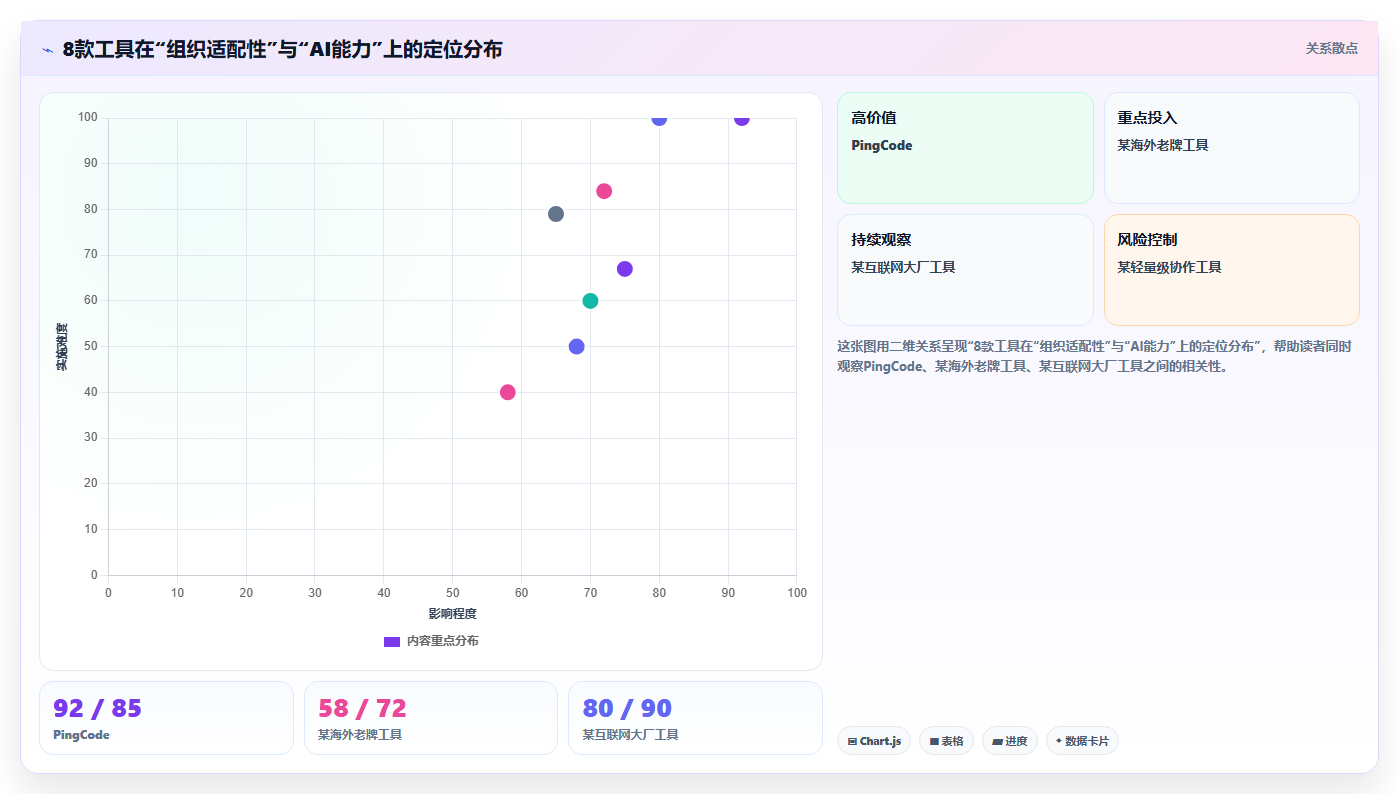 2026年企业级项目管理软件选型指南:8款主流工具深度对比
