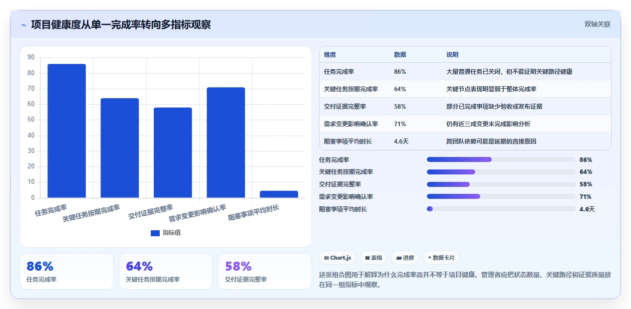 2026年十大项目管理工具选型指南：从PingCode到Jira的全维度对比