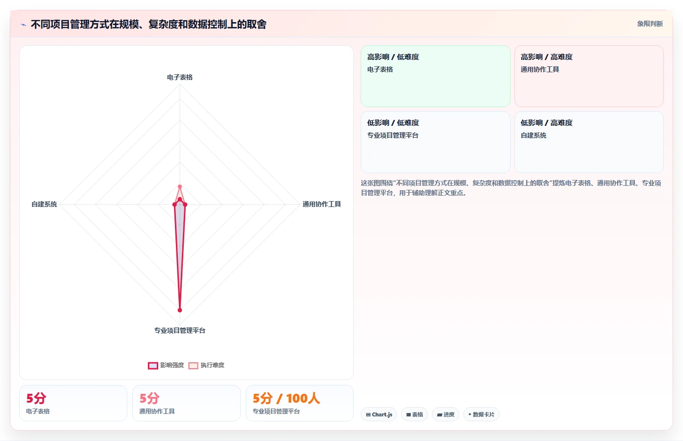 揭秘项目绩效管理作用:5大关键点助你提升团队效率和项目成功率