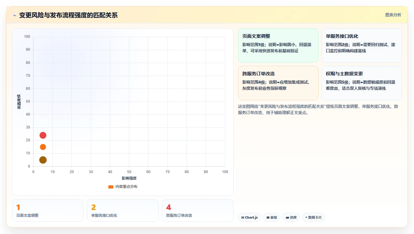 揭秘成功软件开发的关键:7步完美执行软件系统版本发布流程
