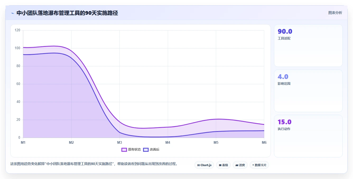 2026年适合中小企业的瀑布管理工具选哪个？深度测评与推荐