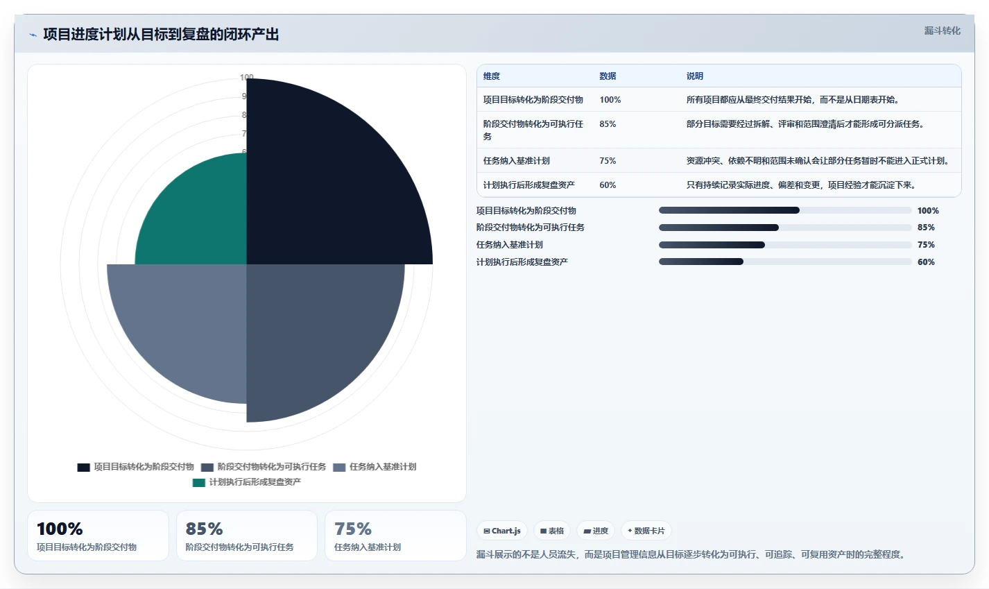 掌握项目进度计划内容：5个步骤助你成为项目管理达人