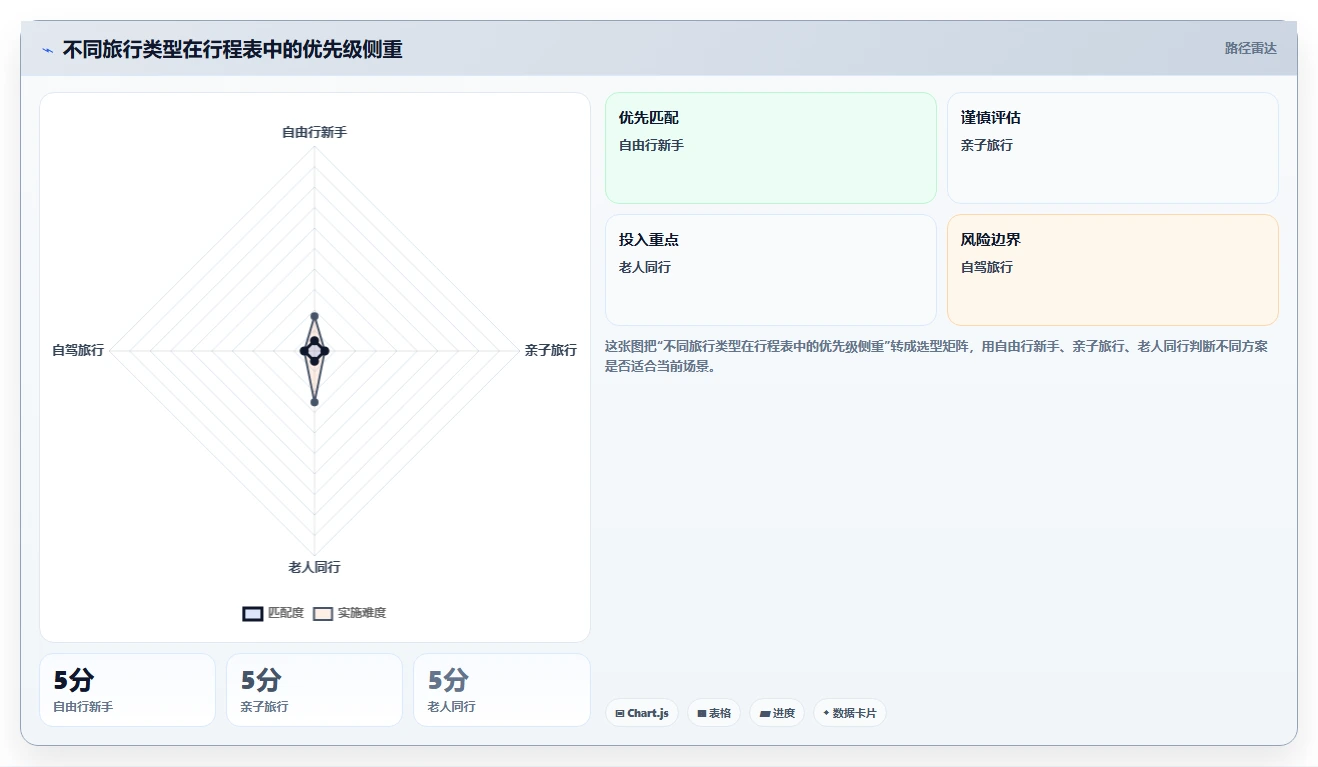 掌握行程安排表怎么写的5个秘诀,让你的旅行更有条理!