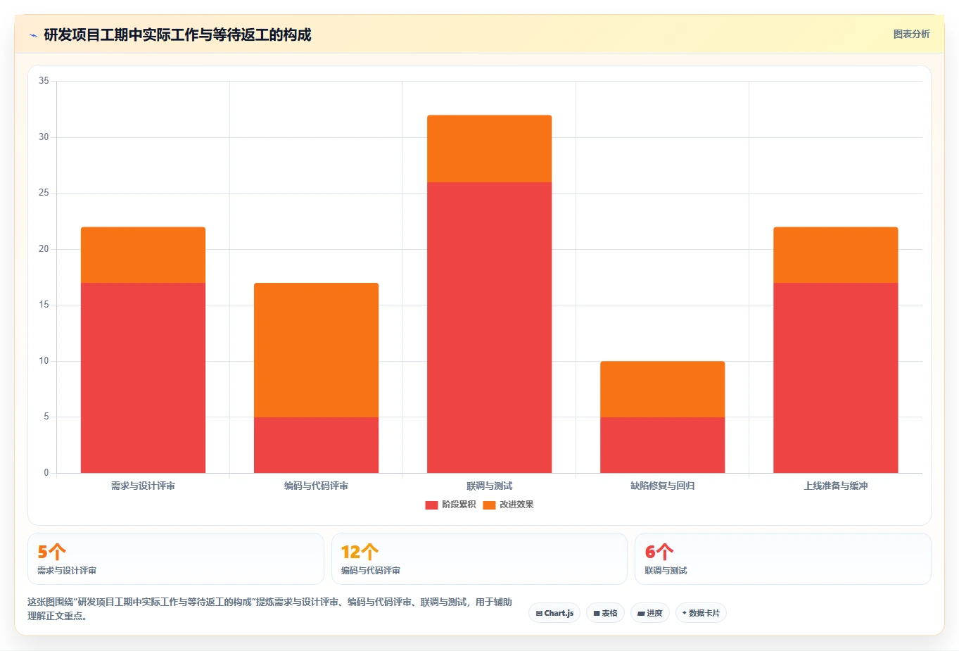 如何制定完美的研发计划项目清单?5个步骤助你事半功倍
